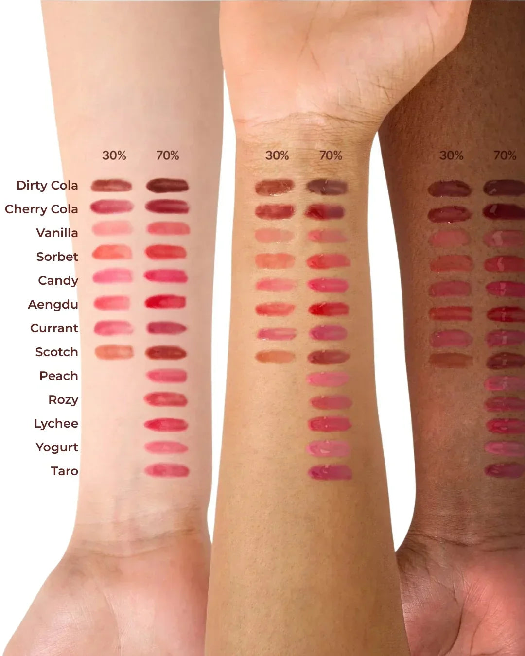 Lip gloss swatches in 13 shades on three diverse skin tones showing 30% and 70% opacity levels