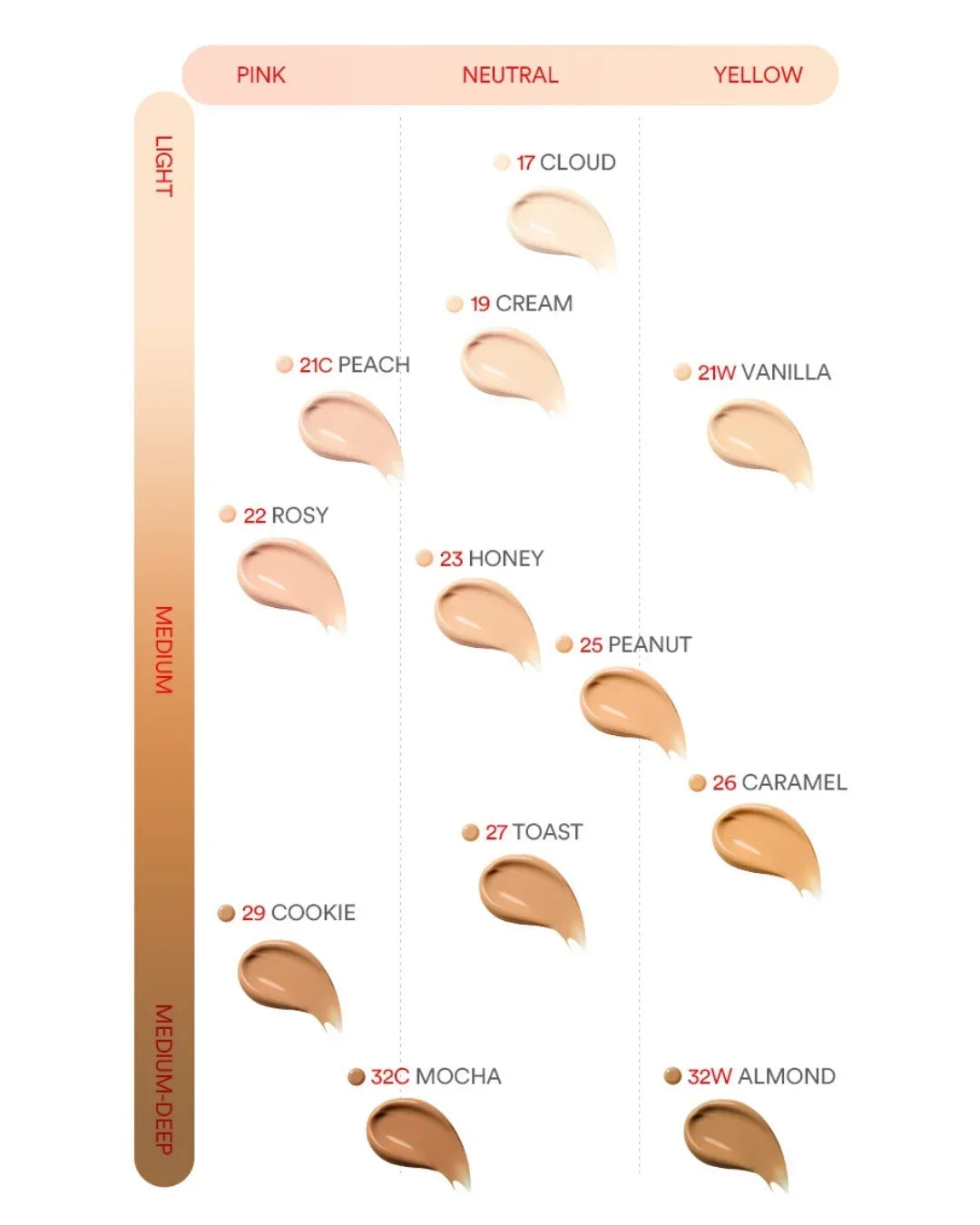 Apple Dewy Fit Cushion foundation shades swatch chart from light to medium-deep in pink, neutral, and yellow tones