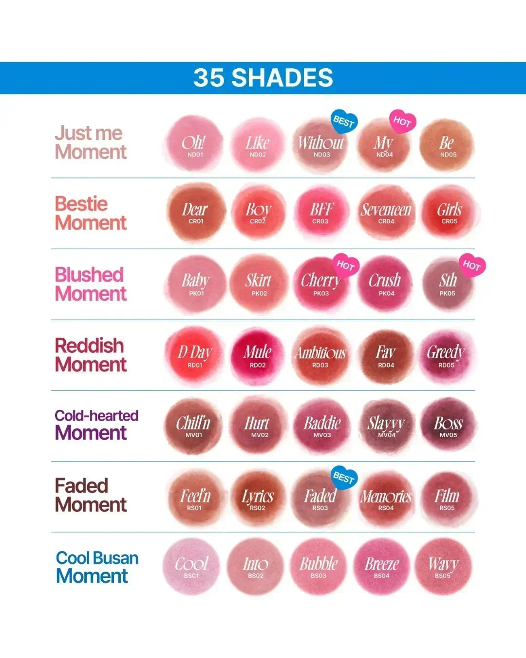 Swatches of 35 lip and cheek colors in six mood-inspired categories with shade names and codes