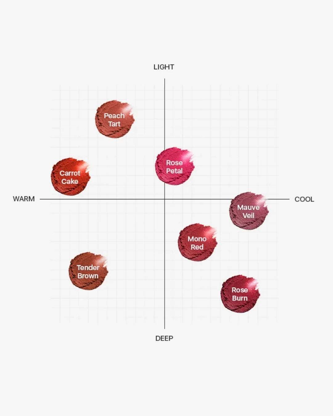 Lip balm shade chart with seven colors arranged by light to deep and warm to cool tones